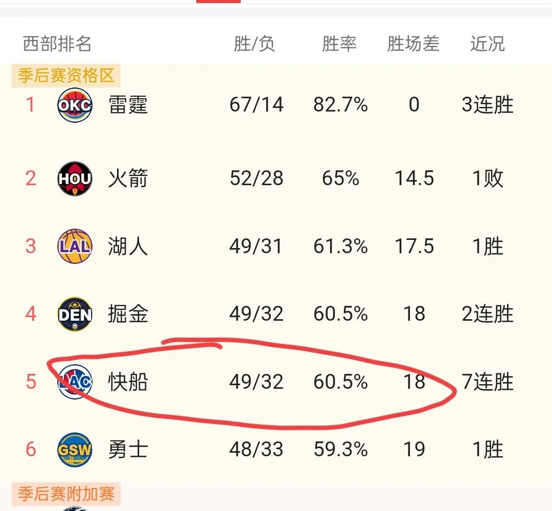 开云体育-包含Ming官方宣布败北新规，快船引发争议！赢得满堂喝彩的词条