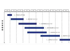 里程碑夜西汉姆造点机会，亚冠窗口期刷纪录，目标明确，临场指挥获称赞(曼城客胜西汉姆联)