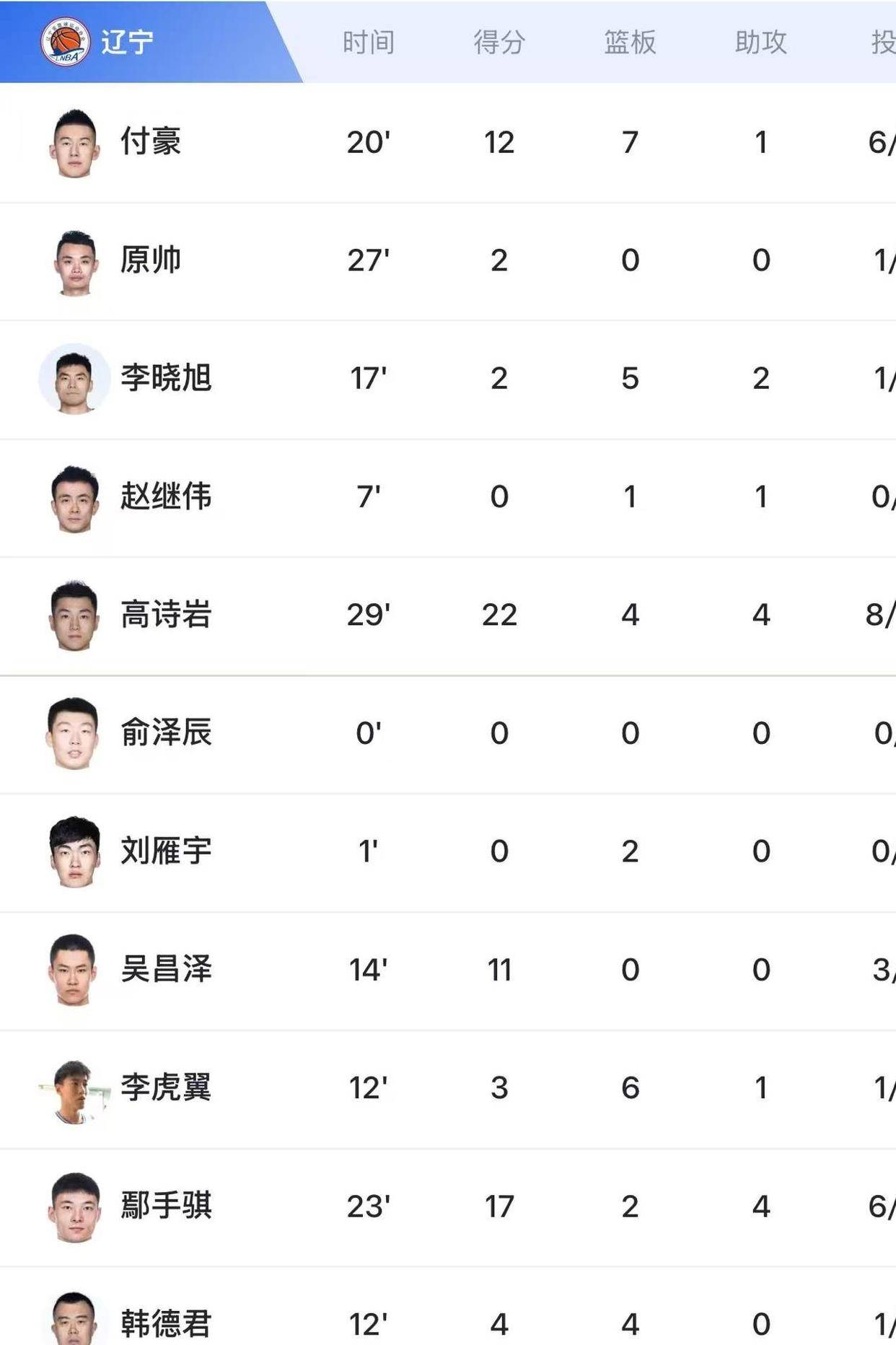 包含深圳男篮发布备战花絮,赛后调整名单,NBA常规赛任务艰巨,阵容厚度经受考验的词条 包含深圳男篮发布备战花絮,赛后调整名单,NBA常规赛任务艰巨,阵容厚度经受考验的词条